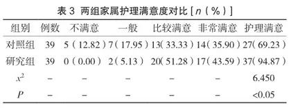 优质护理服务在改善儿童支气管肺炎肺功能中的作用2