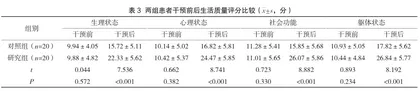 系统康复护理对膝关节交叉韧带重建术后患者关节功能恢复及并发症的影响3