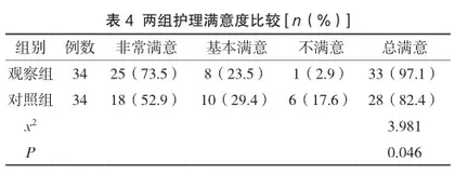 精细化管理在内科护理安全管理中的应用及效果研究4