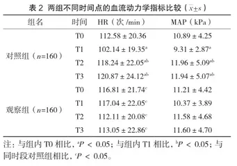 小儿全麻醉诱导中全凭七氟醚吸入麻醉有效性及安全性探讨2