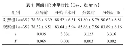 初产妇剖宫产麻醉中全凭静脉麻醉的应用效果及对血流动力学指标的影响探析