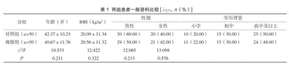 信息化延伸护理在规律透析患者中的应用价值