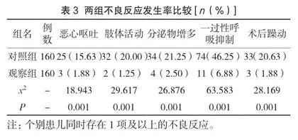 小儿全麻醉诱导中全凭七氟醚吸入麻醉有效性及安全性探讨3