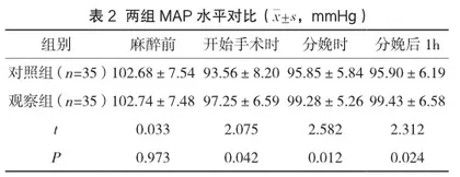 初产妇剖宫产麻醉中全凭静脉麻醉的应用效果及对血流动力学指标的影响探析2