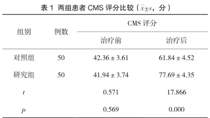 舒筋活络汤结合针灸对肩袖损伤肩关节功能及炎症因子水平的影响分析