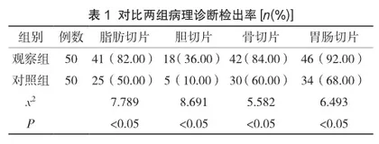 改良HE染色技术在病理诊断中的应用效果及检出率分析