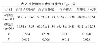 信息化延伸护理在规律透析患者中的应用价值2