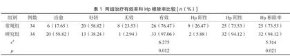 慢性萎缩性胃炎合并Hp感染的中西医结合治疗效果分析