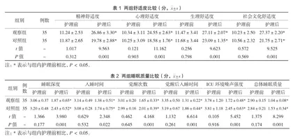 镇痛镇静护理干预在ICU机械通气患者中的应用效果