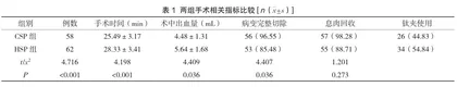 直径≤10mm的结肠息肉使用内镜下CSP、HSP治疗的临床效果比较