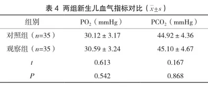 初产妇剖宫产麻醉中全凭静脉麻醉的应用效果及对血流动力学指标的影响探析4