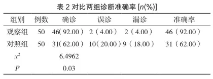 信息化延伸护理在规律透析患者中的应用价值3