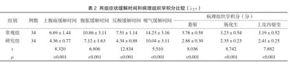 慢性萎缩性胃炎合并Hp感染的中西医结合治疗效果分析2