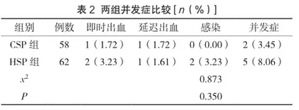 直径≤10mm的结肠息肉使用内镜下CSP、HSP治疗的临床效果比较2