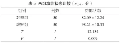 信息化延伸护理在规律透析患者中的应用价值5