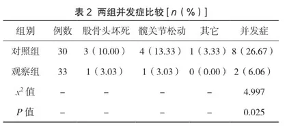 髋关节置换术治疗老年股骨颈骨折的临床效果观察2