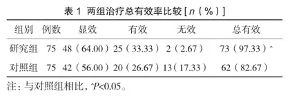 转变体位护理对新生儿肺炎血氧及呼吸功能的影响分析