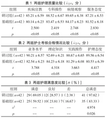 护理风险管理在门诊护理管理中的实施效果评价