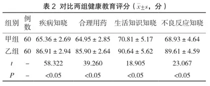 预防接种门诊个体化健康教育对儿童预防接种的影响研究2