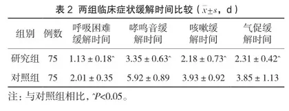转变体位护理对新生儿肺炎血氧及呼吸功能的影响分析2