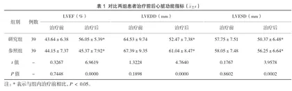 曲美他嗪在缺血性心肌病心力衰竭治疗中的应用效果分析