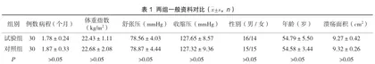 富血小板血浆注射联合针灸改善下肢动脉性溃疡患者预后的价值