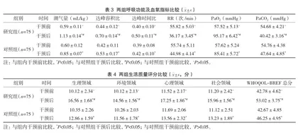 转变体位护理对新生儿肺炎血氧及呼吸功能的影响分析3