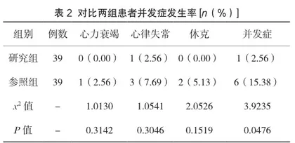 曲美他嗪在缺血性心肌病心力衰竭治疗中的应用效果分析2