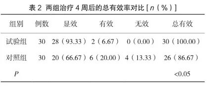 富血小板血浆注射联合针灸改善下肢动脉性溃疡患者预后的价值2