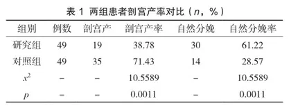 茵陈蒿汤治疗对妊娠期肝内胆汁淤积症患者剖宫产率及早产率的影响