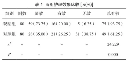 失眠患者的中医护理研究