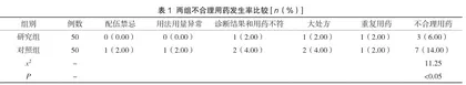 中药处方点评在中药临床合理使用中的应用价值分析