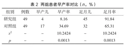 茵陈蒿汤治疗对妊娠期肝内胆汁淤积症患者剖宫产率及早产率的影响2