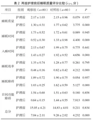 失眠患者的中医护理研究2
