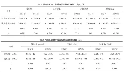 健脾和胃化浊汤治疗慢性萎缩性胃炎的疗效及对中医证候和氧化应激的影响
