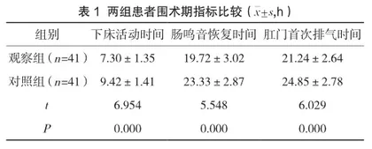 持续质量改进在胆囊结石伴胆囊炎患者围术期护理中的应用效果研究
