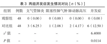 延续性护理在老慢支患者中的实施效果评价3