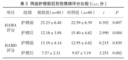 失眠患者的中医护理研究3