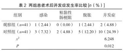 持续质量改进在胆囊结石伴胆囊炎患者围术期护理中的应用效果研究2