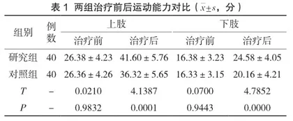 强制性运动疗法在脑卒中偏瘫康复治疗中的应用效果评价