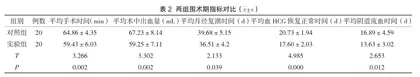 经阴道子宫瘢痕切开取胚并子宫缺陷修补术在治疗剖宫产瘢痕妊娠中的临床价值研究2