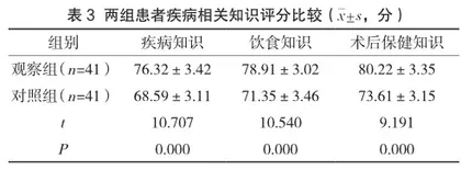 持续质量改进在胆囊结石伴胆囊炎患者围术期护理中的应用效果研究3