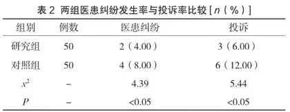 中药处方点评在中药临床合理使用中的应用价值分析2