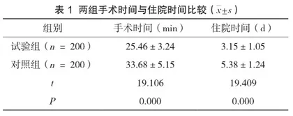 优质护理对胃肠镜手术患者手术时间及住院时间的影响