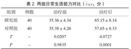 强制性运动疗法在脑卒中偏瘫康复治疗中的应用效果评价2