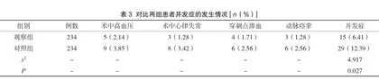 多样性护理在冠心病介入治疗手术室护理中的应用及对并发症发生率的改善探讨2