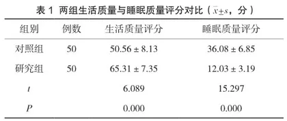 良好沟通及共情技术在妇科门诊护理工作中的应用