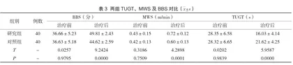 强制性运动疗法在脑卒中偏瘫康复治疗中的应用效果评价3
