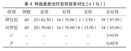 强制性运动疗法在脑卒中偏瘫康复治疗中的应用效果评价4