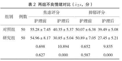 良好沟通及共情技术在妇科门诊护理工作中的应用2